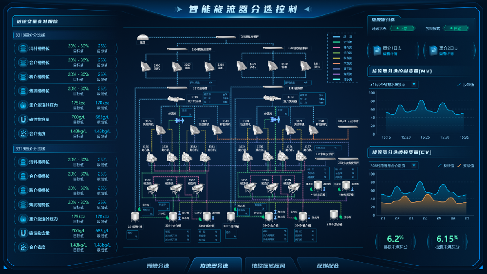 【公司新聞】國(guó)際領(lǐng)先！北京華宇中選自控公司一項(xiàng)科技成果通過(guò)鑒定！